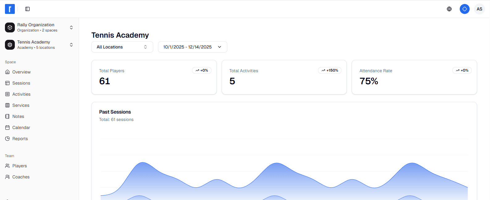 Rally Dashboard Overview