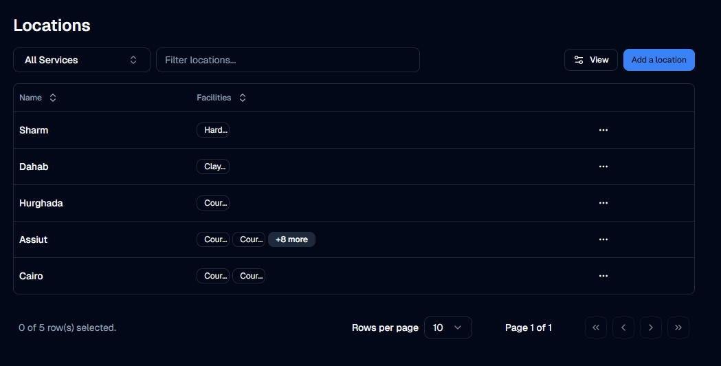 Rally Locations Management