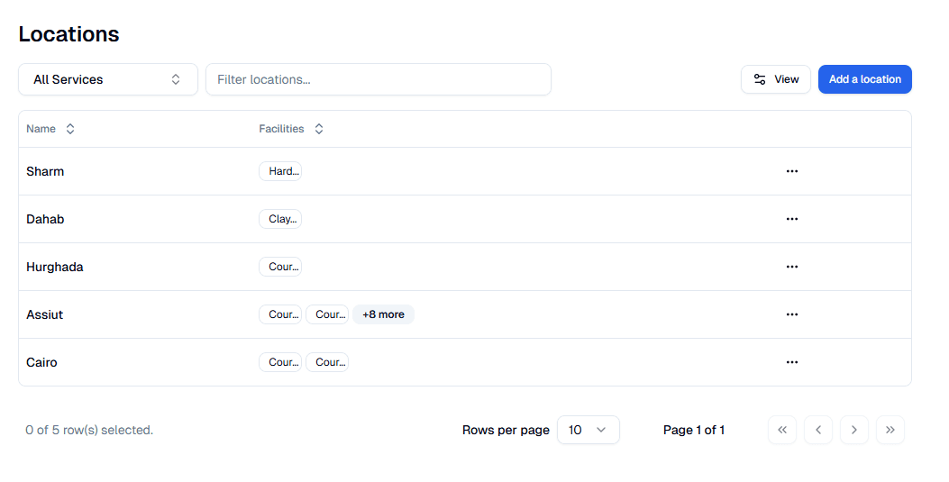 Rally Locations Management