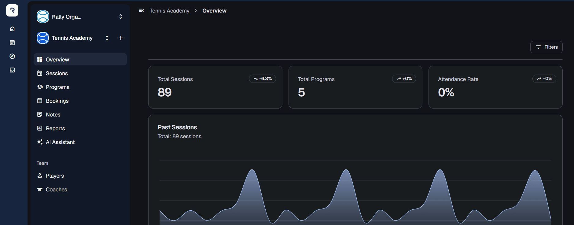 Rally Dashboard Overview