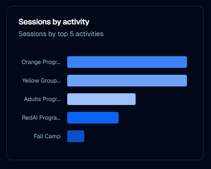 Rally Reports & Analytics