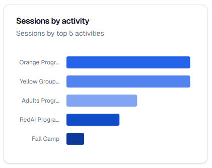 Rally Reports & Analytics